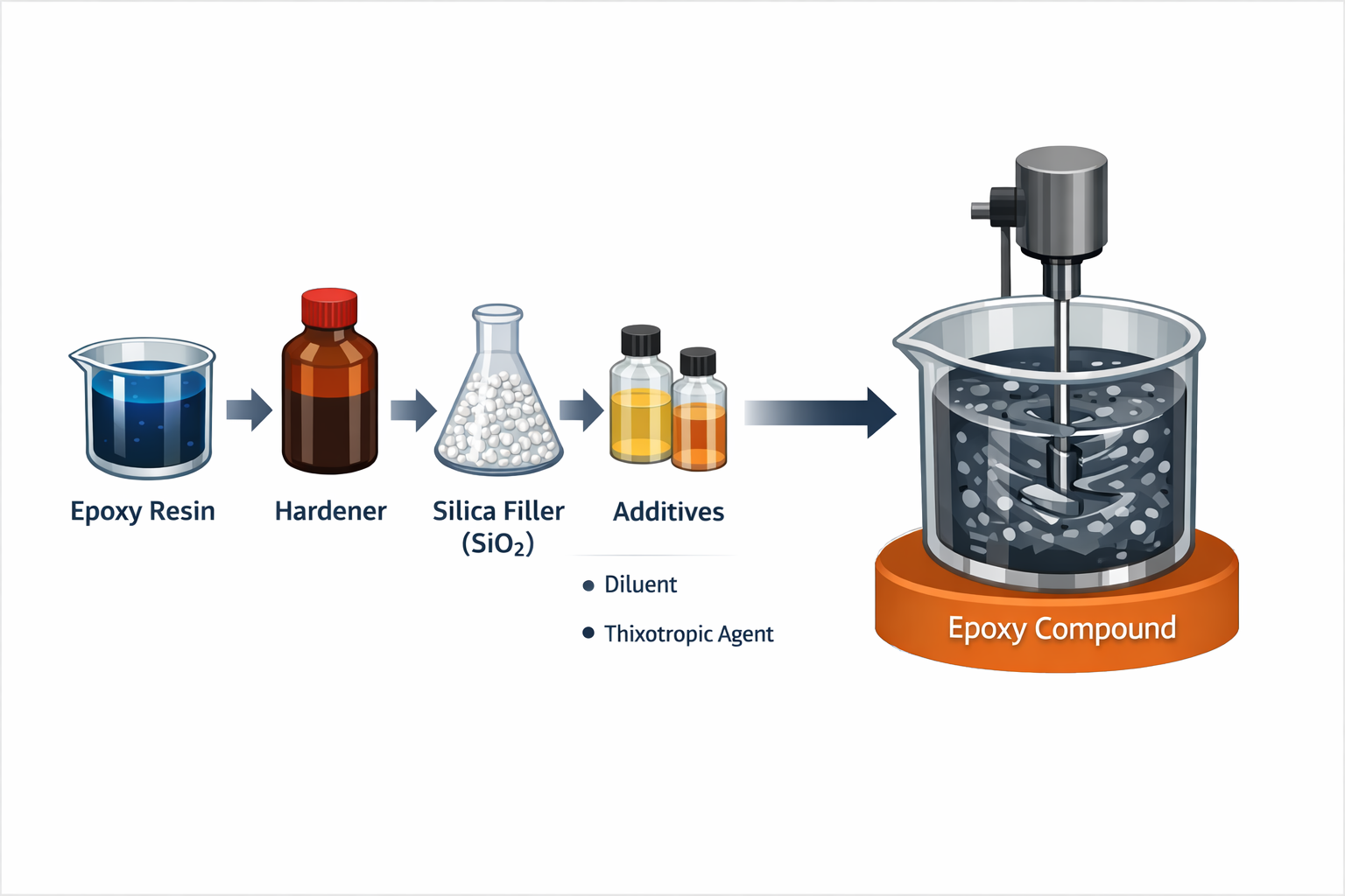 半導體封裝材料中的環氧樹脂